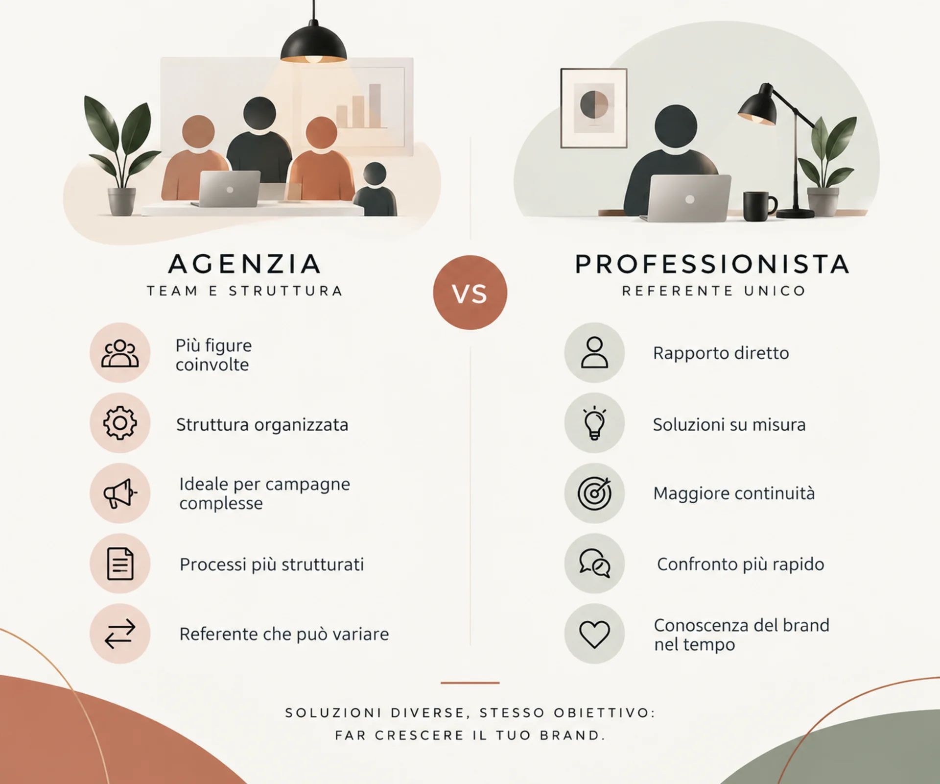 Agenzie di pubblicità a Torino: confronto tra agenzia di comunicazione e professionista