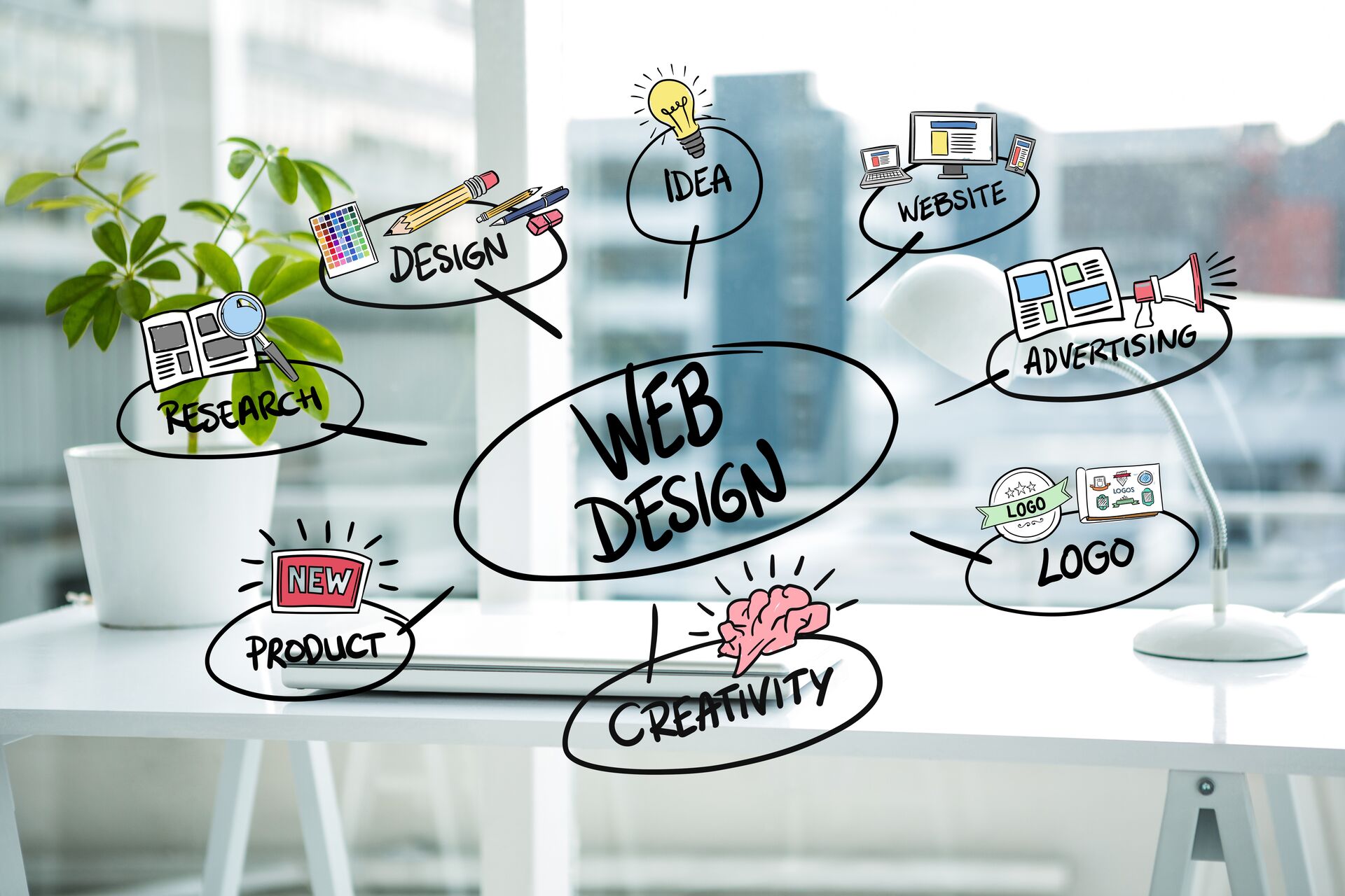 preventivi siti web professionali, cosa includono